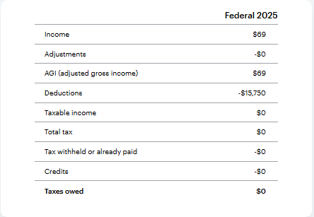 HRBlock_Summary_After_Depreciation.png